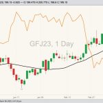 cme april feeder cattle