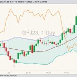 cme april feeder cattle