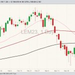 cme june live cattle
