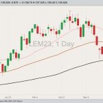 cme june live cattle