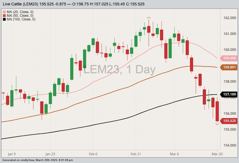 cme june live cattle