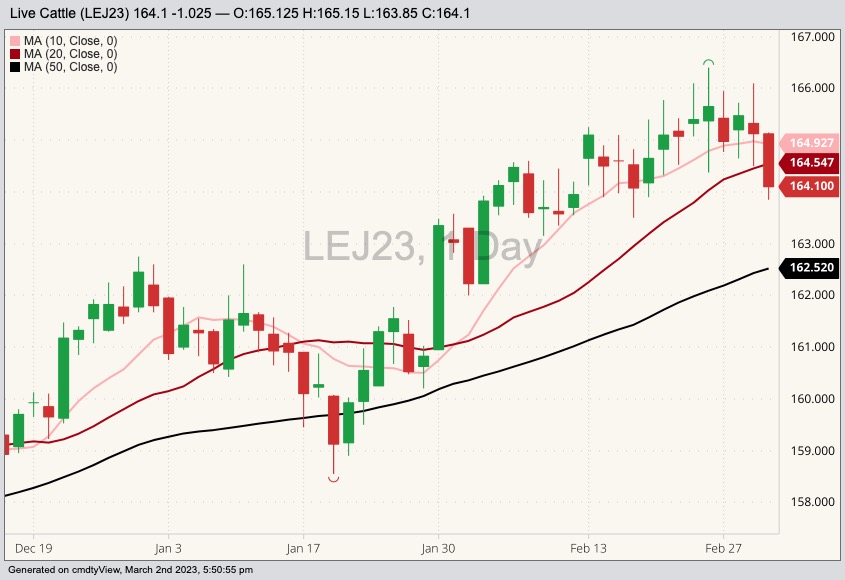 cme april live cattle