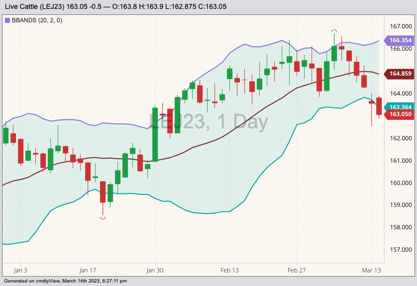 cme april live cattle