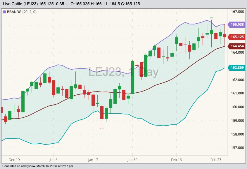 cme april live cattle