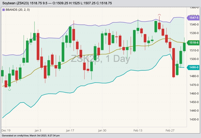 cbot may soybeans
