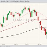 cme june live cattle