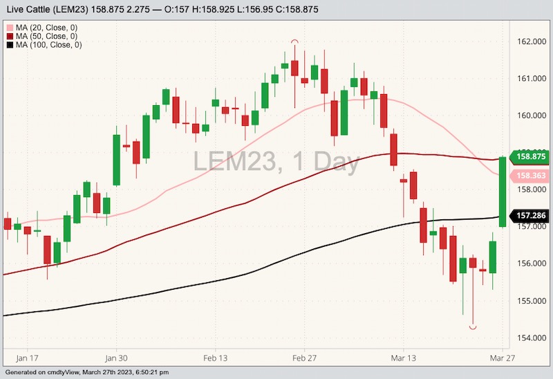 cme june live cattle