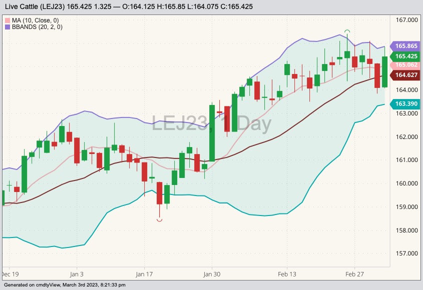 cme april live cattle