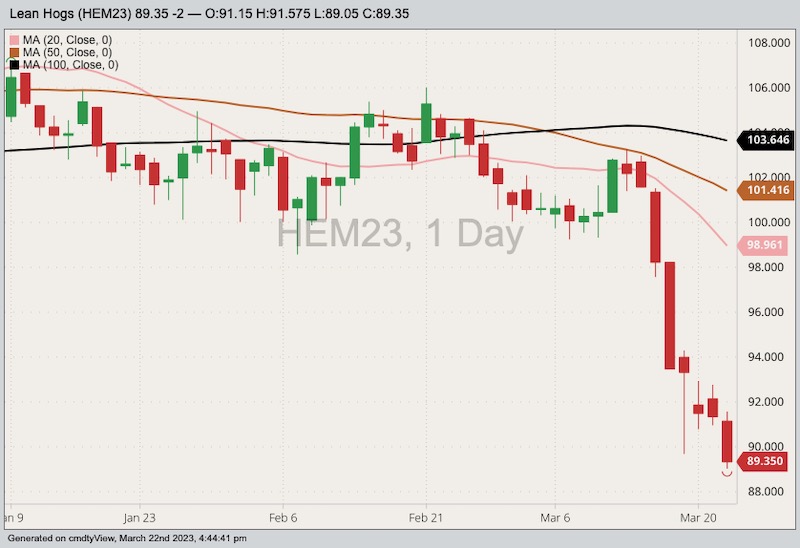 cme june lean hogs