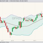 cme march feeder cattle