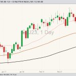 cme april live cattle