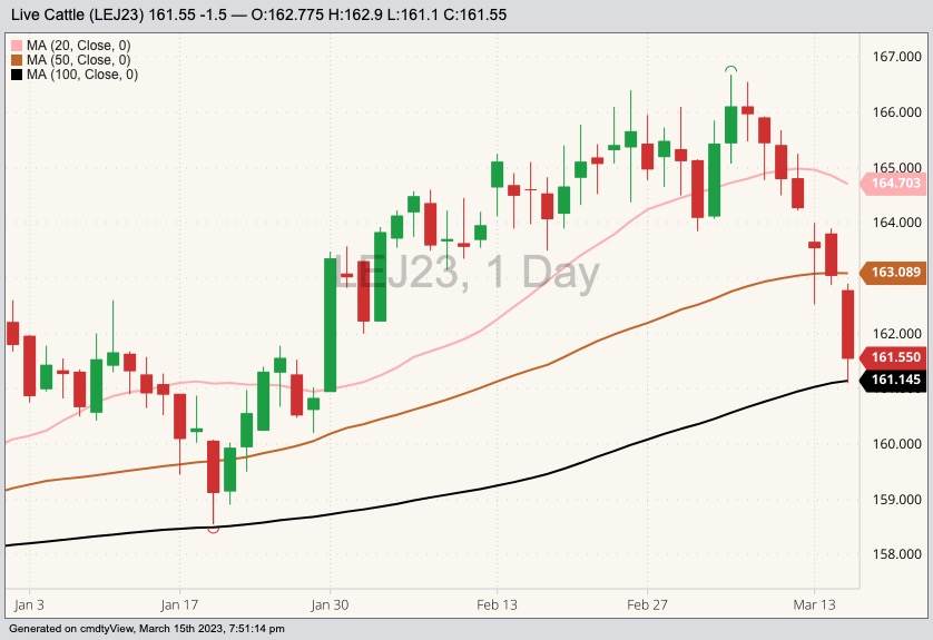 cme april live cattle