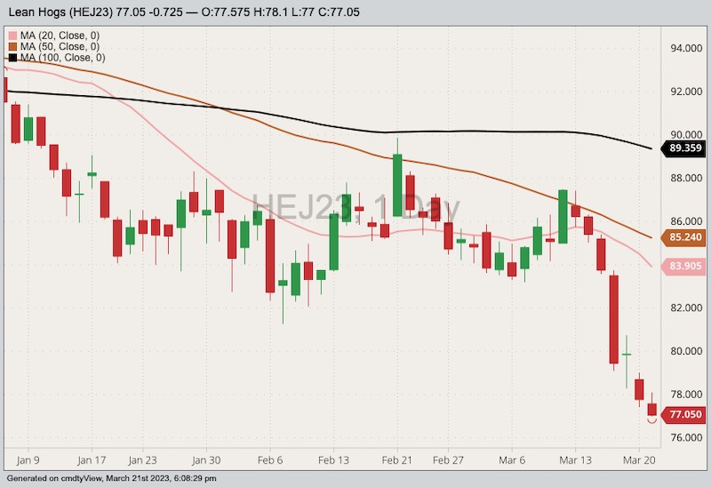 cme april lean hogs