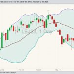 cme april live cattle