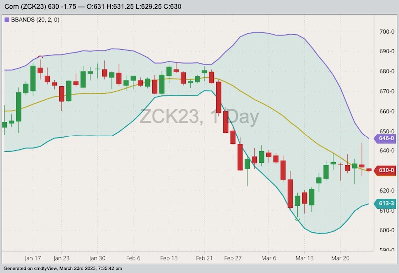 cbot may corn