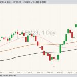 cme june live cattle