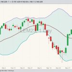 cme june live cattle