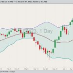 cme june live cattle