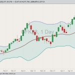 cme may feeder cattle