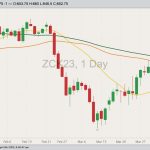 cbot may corn
