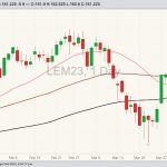cme june live cattle