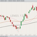cme june live cattle