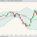 cme june live cattle