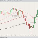 cme june live cattle