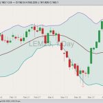 cme june live cattle
