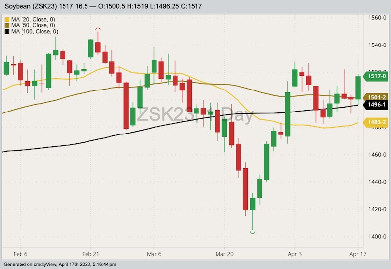 cbot may soybeans