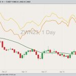 cbot july wheat