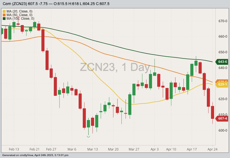 cbot july corn