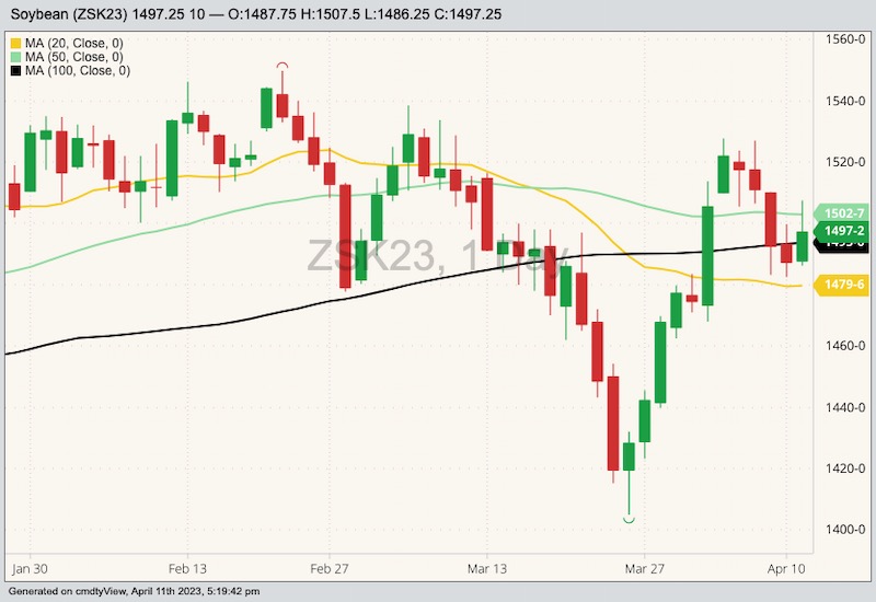 cbot may soybeans