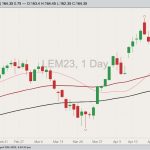 cme june live cattle
