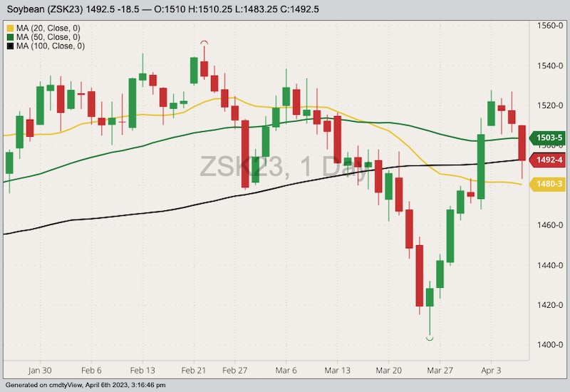 cbot may soybeans