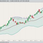 cme august feeder cattle