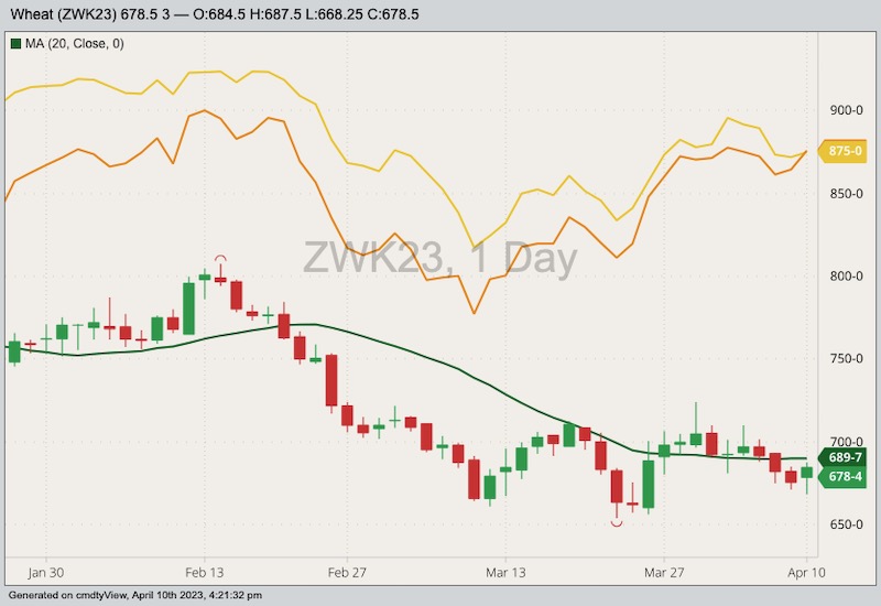 cbot may wheat