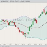 cme june live cattle