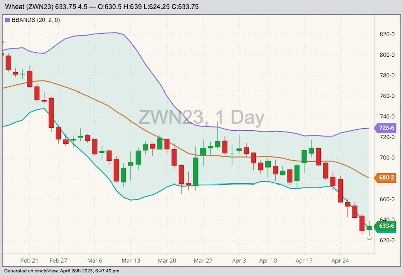 cbot july wheat