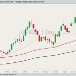 cme may feeder cattle