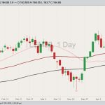 cme june live cattle