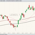 cme june live cattle