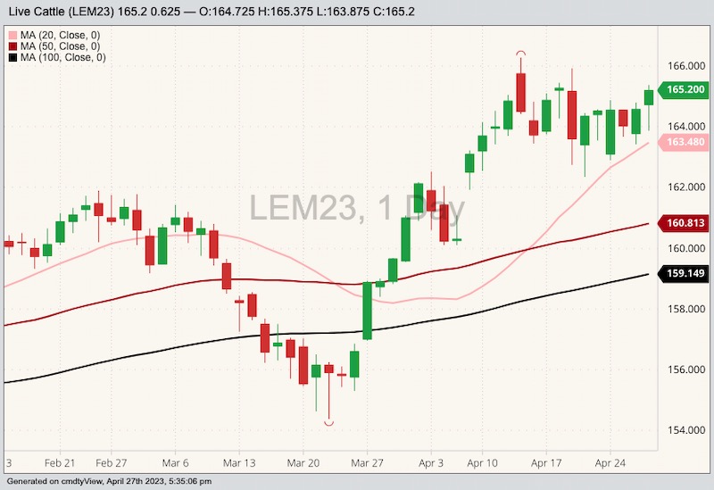 cme june live cattle
