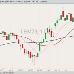 cme june live cattle