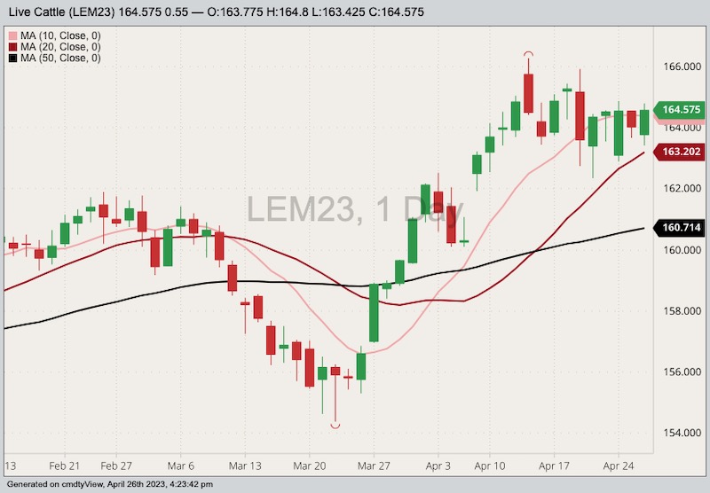 cme june live cattle