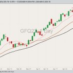 cme august feeder cattle