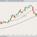 cme august feeder cattle