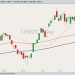 cme june live cattle