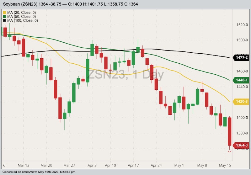 cbot july soybeans