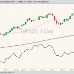 cme october feeder cattle